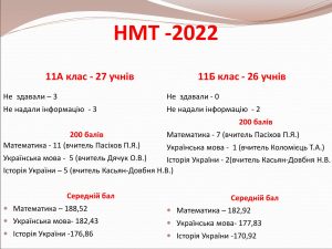 Результати НМТ за 2022 н.р.