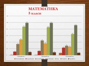 Результати моніторингу якості освіти, 2023-2024 н.р.