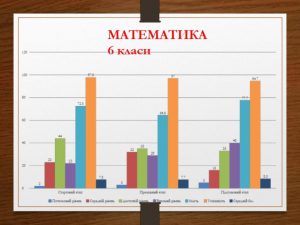 Результати моніторингу якості освіти, 2023-2024 н.р.