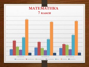 Результати моніторингу якості освіти, 2023-2024 н.р.