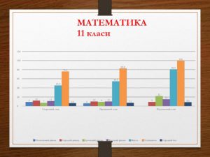 Результати моніторингу якості освіти, 2023-2024 н.р.